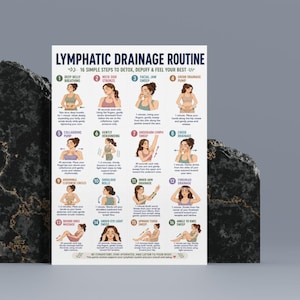 May include: A poster titled "Lymphatic Drainage Routine" with 16 simple steps to detox. The poster features illustrations demonstrating each step, including deep belly breathing, neck strokes, facial jaw sweep, and groin drainage pump.