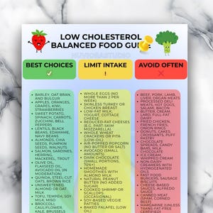 Low Cholesterol Food List, Heart-Friendly Foods, Cholesterol Diet Chart, Cholesterol Grocery List, Good and Bad Cholesterol Foods