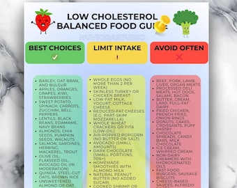 Voedingslijst cholesterolarm, hartvriendelijke voedingsmiddelen, cholesteroldieettabel, boodschappenlijst cholesterol, voedingsmiddelen met goede en slechte cholesterol