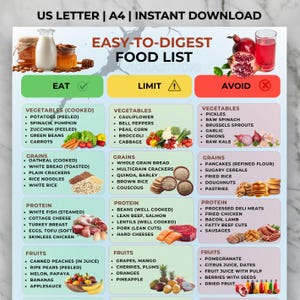 Może przedstawiać: Wyświetlana jest kolorowa lista produktów spożywczych zatytułowana "Easy-to-Digest Food List". Lista kategoryzuje żywność na sekcje "Eat", "Limit" i "Avoid", z przykładami warzyw, zbóż, białek i owoców.