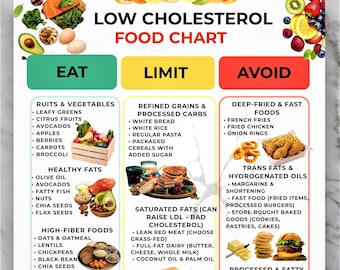 Cholesterol-Diät-Chart, Lebensmittelliste mit niedrigem Cholesterol, herzfreundliche Lebensmittelliste, Lebensmittelliste mit hohem Cholesterolspiegel, gutes und schlechtes Cholesterol