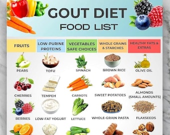 痛風ダイエット食品表、痛風ダイエット食品リスト（印刷可能）、痛風に優しい食料品リスト（PDF）、痛風と尿酸値に良い低プリン食品