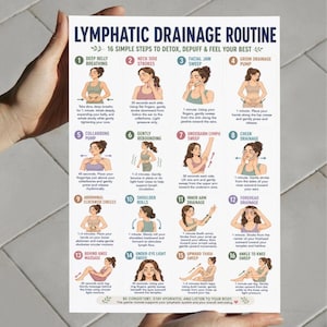 May include: A white paper with the title "LYMPHATIC DRAINAGE ROUTINE" and 16 steps to detox. The paper includes illustrations and instructions for various lymphatic drainage techniques, such as deep belly breathing and neck side strokes.