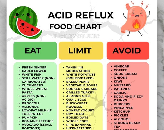 Less Acidic Foods Acid Reflux Food Chart, GERD Diet Guide, Low Acid Foods, Heartburn ...
