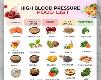DASH Diet Food List, High Blood Pressure Food List Printable, Low Sodium Grocery List PDF, Heart-Friendly Chart, Low Sodium Foods