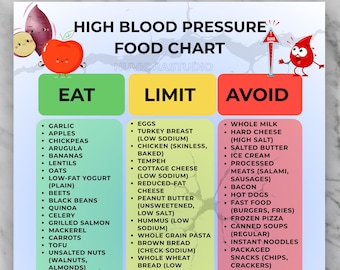 Liste d'aliments pour l'hypertension artérielle imprimable, liste d'épicerie faible en sodium au format PDF, tableau des valeurs cardiaques, liste d'aliments diététiques DASH, aliments faibles en sodium