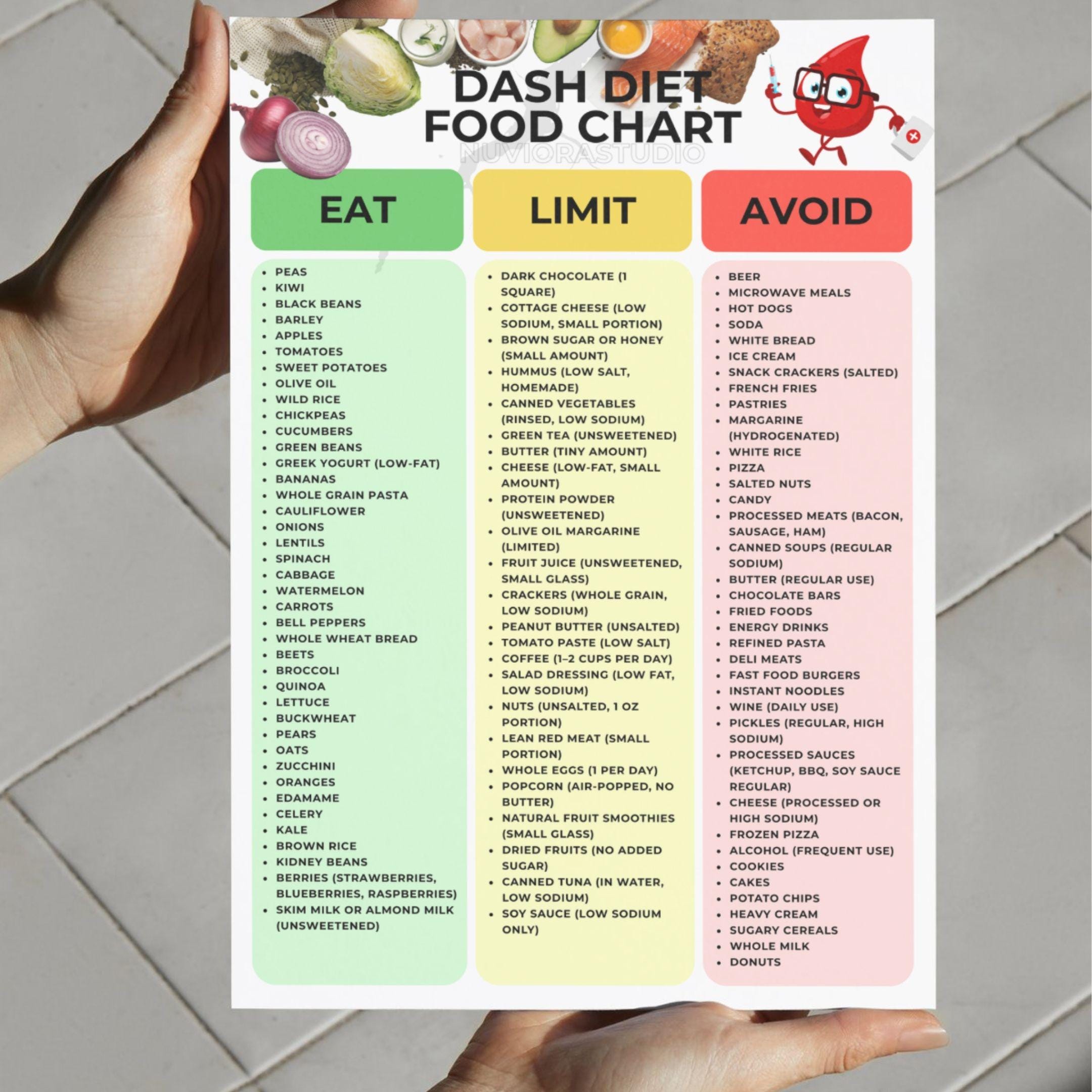DASH Diet Food List Printable, DASH Diet PDF, Low Sodium Diet Chart ...