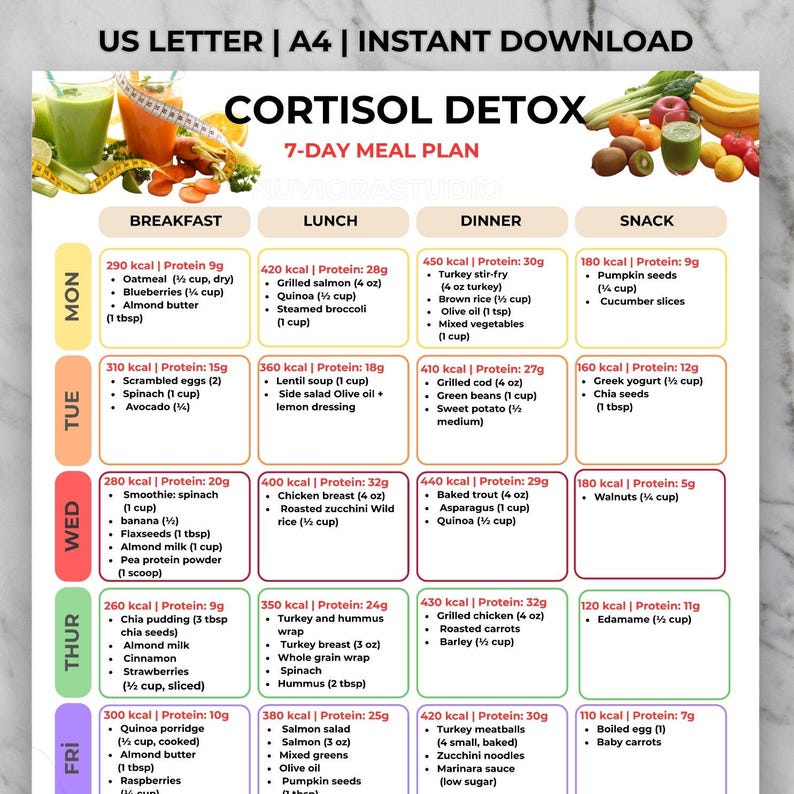 Peut inclure: Un plan de repas de 7 jours intitul&eacute; "CORTISOL DETOX" avec des suggestions de repas quotidiens. Le plan comprend des options de petit-d&eacute;jeuner, de d&eacute;jeuner, de d&icirc;ner et de collation avec des informations sur les calories et les prot&eacute;ines. Format A4.