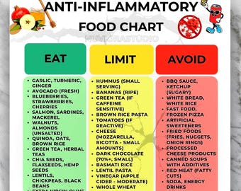 Anti Inflammatory Food List Printable, Anti-Inflammatory Grocery Chart, Reduce Inflammation Foods, Gut Health Friendly, Antioxidants PDF