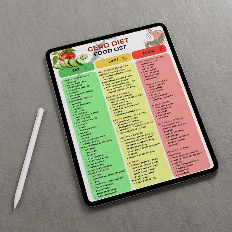 GERD Food Chart, GERD Diet Food List Printable, Acid Reflux Friendly ...