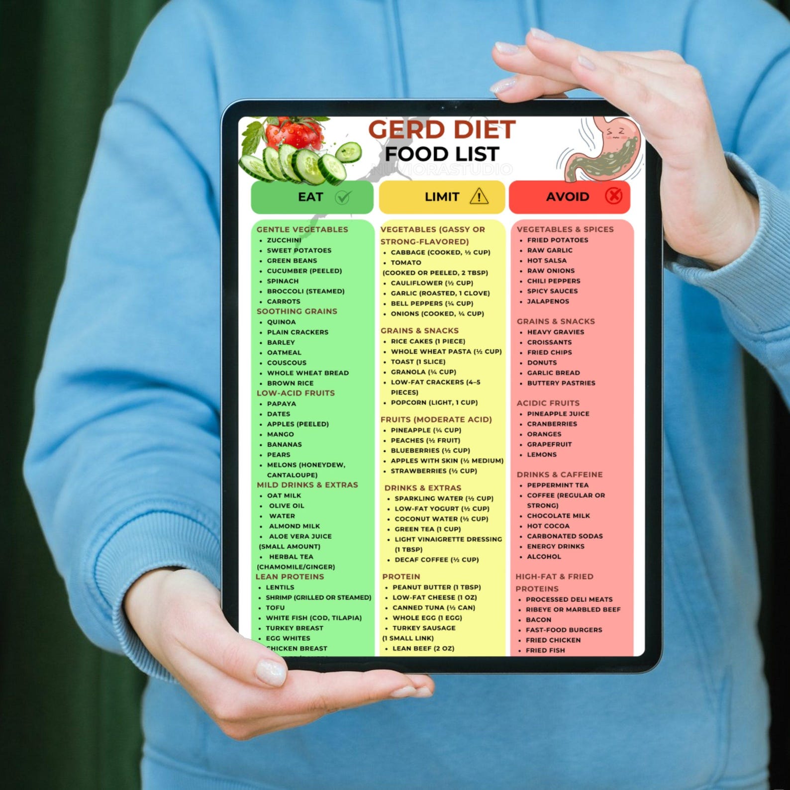 GERD Food Chart, GERD Diet Food List Printable, Acid Reflux Friendly ...