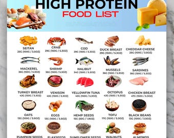 High Protein Food List and Chart, Protein Rich Low Carb Keto Tracker, Printable Grocery and Meals Planner, Perfect for Weight Loss