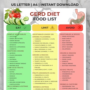May include: A GERD diet food list with three columns: "Eat," "Limit," and "Avoid." The "Eat" column lists gentle vegetables, soothing grains, low-acid fruits, and mild drinks. The "Avoid" column lists vegetables, spices, grains, snacks, acidic fruits, and drinks.