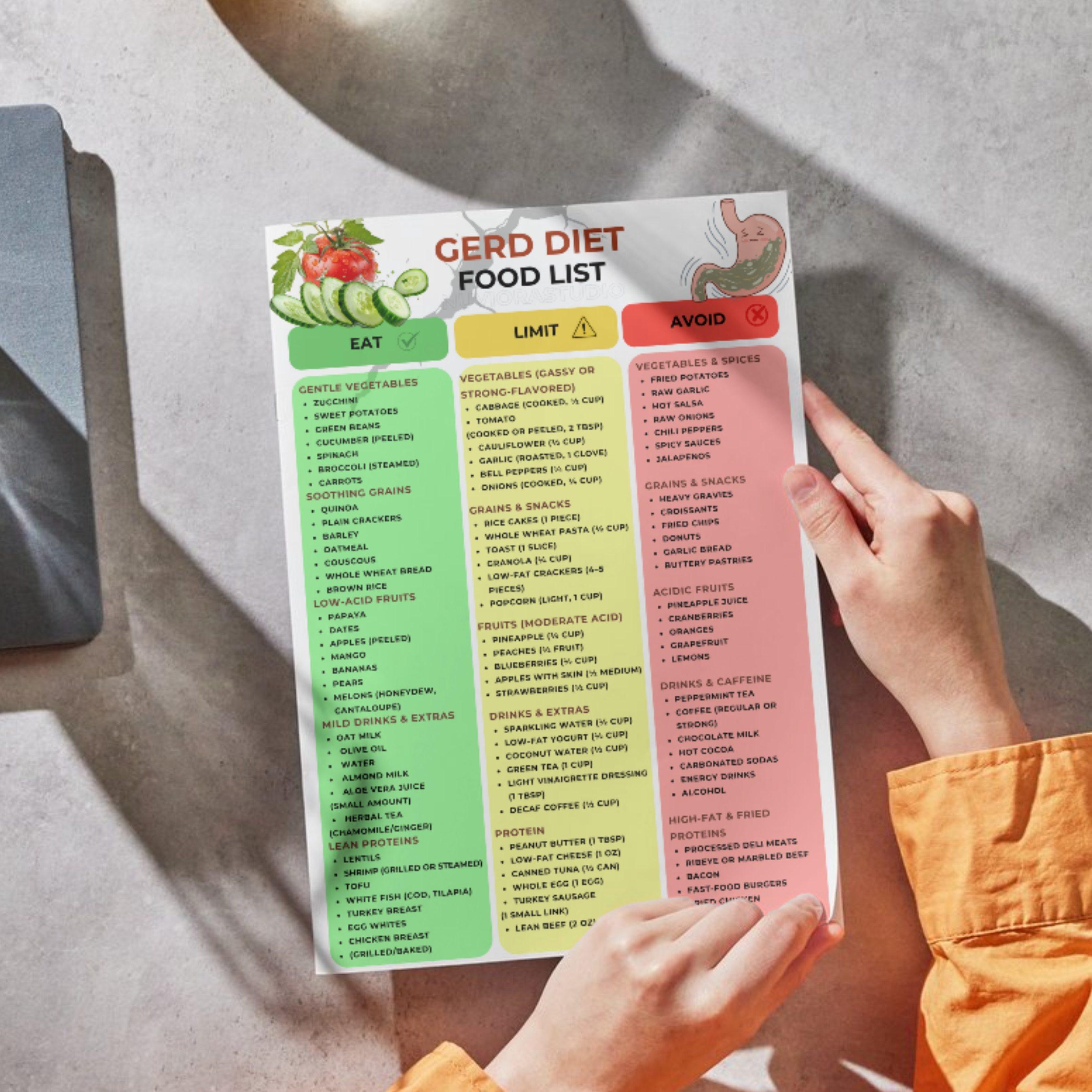 GERD Food Chart, GERD Diet Food List Printable, Acid Reflux Friendly ...