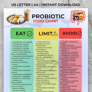 Peut inclure: Un tableau des aliments probiotiques divis&eacute; en trois sections : Manger, Limiter et &Eacute;viter. La section Manger r&eacute;pertorie les aliments ferment&eacute;s. La section Limiter comprend les aliments transform&eacute;s. La section &Eacute;viter liste les aliments probiotiques p&eacute;rim&eacute;s et sucr&eacute;s.