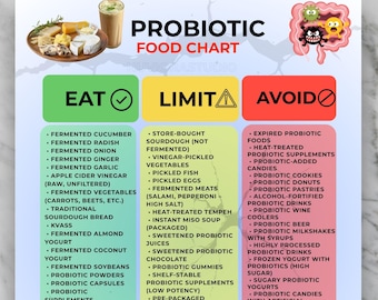 Probiotische Diet Tabelle zum Ausdrucken, Fermentierte Lebensmittel PDF, Gut Freundliche Lebensmittel, Probiotische Lebensmittel Liste, Probiotische Lebensmittel zum Ausdrucken