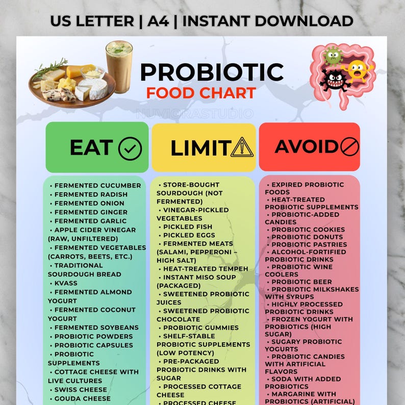 Peut inclure: Un tableau des aliments probiotiques divis&eacute; en trois sections : Manger, Limiter et &Eacute;viter. La section Manger r&eacute;pertorie les aliments ferment&eacute;s. La section Limiter comprend les aliments transform&eacute;s. La section &Eacute;viter liste les aliments probiotiques p&eacute;rim&eacute;s et sucr&eacute;s.