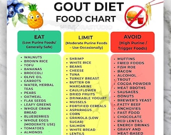 痛風対策食品一覧（印刷可能）、痛風と尿酸コントロールのための低プリン体食品、痛風に優しい食料品リスト（PDF）、痛風対策食品リスト