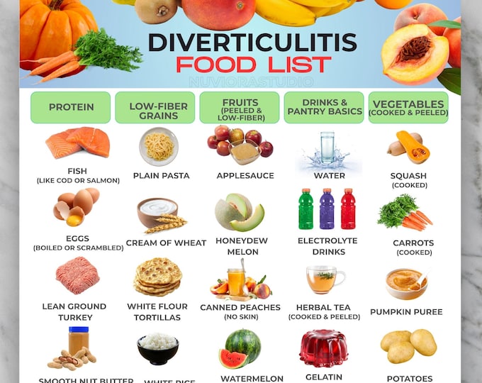 Diverticulitis Food List Printable, Low Fiber Grocery List PDF, Foods