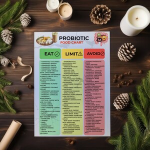 Peut inclure: Un tableau des aliments probiotiques avec trois colonnes : Manger, Limiter et &Eacute;viter. Le tableau r&eacute;pertorie divers aliments et boissons, class&eacute;s par leur teneur en probiotiques. Le fond est une surface en bois avec des &eacute;l&eacute;ments d&eacute;coratifs.