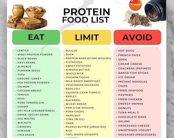 Protein Food List Printable, High Protein Foods Chart, Protein-Rich Grocery List, Protein Sources PDF Download