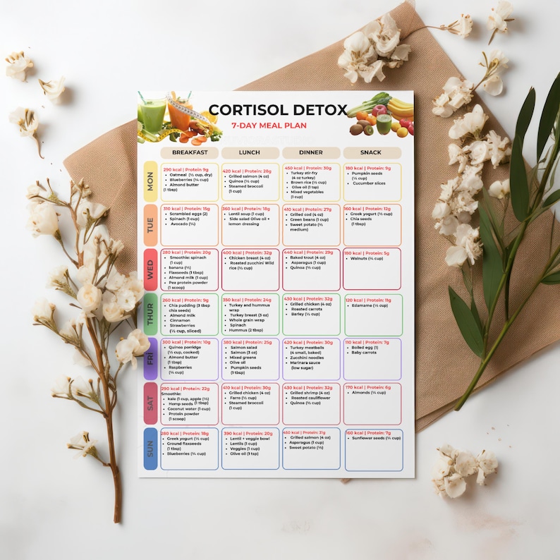 Peut inclure: Un plan de repas hebdomadaire blanc intitul&eacute; "CORTISOL DETOX" avec une mise en page color&eacute;e. Le plan comprend des options de petit-d&eacute;jeuner, de d&eacute;jeuner, de d&icirc;ner et de collation avec des informations sur les calories et les prot&eacute;ines. Entour&eacute; de fleurs blanches et de papier brun.