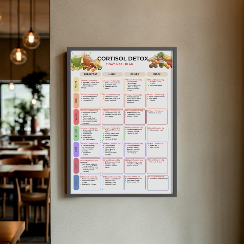 Peut inclure: Un plan de repas de 7 jours encadr&eacute; intitul&eacute; "Cortisol Detox" avec des cat&eacute;gories de repas : Petit-d&eacute;jeuner, D&eacute;jeuner, D&icirc;ner et Collation. Le plan comprend des aliments et des informations nutritionnelles. Le cadre est gris.