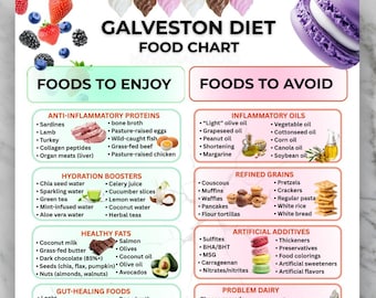 Galveston Diet Food Chart Printable, Menopause Weight Loss Guide,Galveston Diet Meal Plan Chart, Hormone Balance & Metabolism Boost