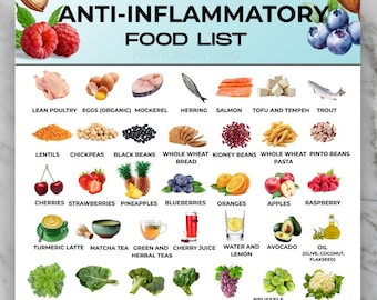 Anti Inflammatory Food List Printable, Anti-Inflammatory Grocery Chart, Reduce Inflammation Foods, Antioxidants, Gut Health Friendly Foods