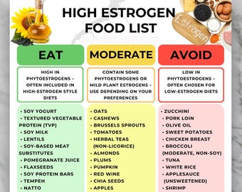 High Estrogen Food List Printable, Phytoestrogen-Rich Foods Chart, Estrogen Diet Chart, Estrogen-Rich Foods by Category, Instant Download