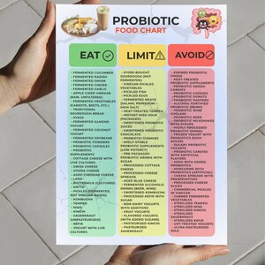 Peut inclure: Un tableau des aliments probiotiques divis&eacute; en trois colonnes : &laquo; Manger &raquo;, &laquo; Limiter &raquo; et &laquo; &Eacute;viter &raquo;. La colonne &laquo; Manger &raquo; r&eacute;pertorie les aliments ferment&eacute;s comme le concombre, l'ail et la choucroute. La colonne &laquo; Limiter &raquo; comprend le pain au levain du commerce et les jus probiotiques sucr&eacute;s.
