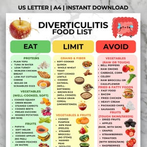 May include: An illustrated food guide for diverticulitis, divided into 'Eat', 'Limit', and 'Avoid' categories. The infographic lists various food groups, including proteins, grains, vegetables, and fruits, with accompanying images. The text at the top reads "US Letter | A4 | Instant Download".