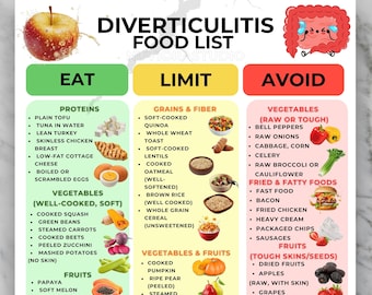 Tableau du régime alimentaire de la diverticulite PDF imprimable, liste d'aliments pour la santé intestinale, limite de consommation d'aliments à éviter, soulagement digestif du SCI à faible teneur en fibres
