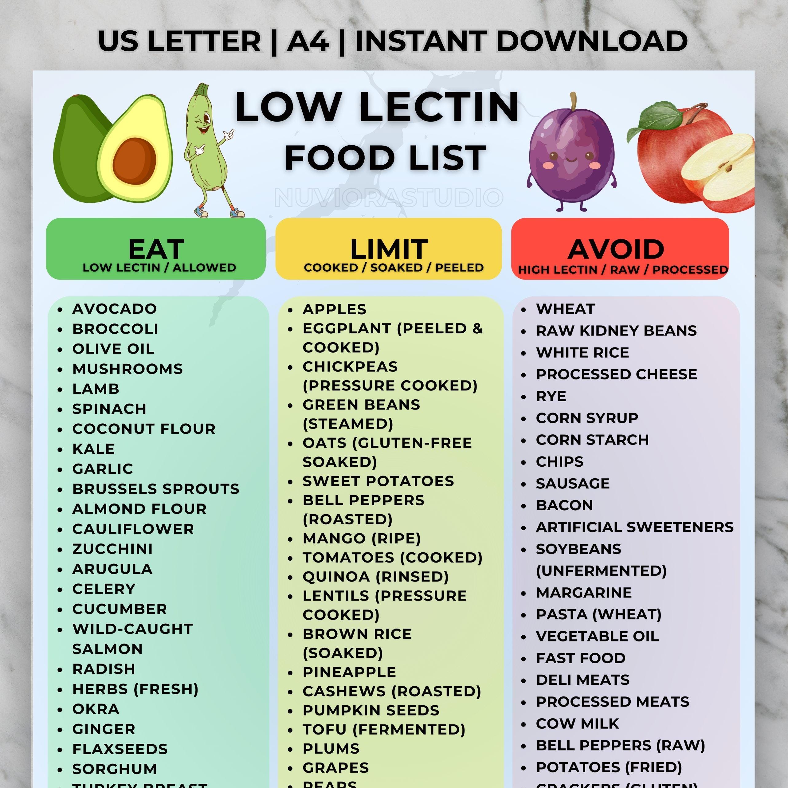 Low Lectin Grocery List Printable, Eat Limit Avoid Lectin Food Chart ...