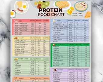 High Protein Food List and Low Carb Food Chart, Printable Nutrition Guide, Keto Grocery and Meal Plan for Muscle Building and Weight Loss