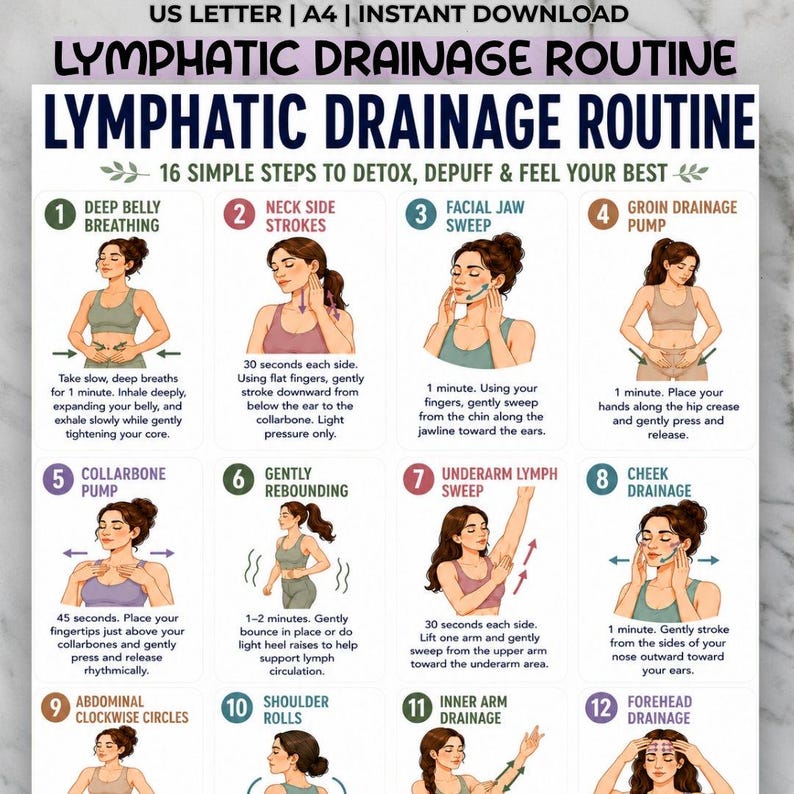 May include: A printable infographic titled "Lymphatic Drainage Routine" with 16 steps for detox. The guide includes illustrations and instructions for deep breathing, neck strokes, facial jaw sweep, groin pump, and other exercises.