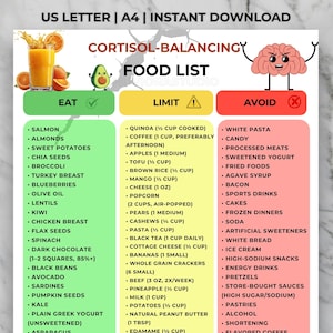 May include: A printable food list for cortisol balancing, categorized into 'Eat,' 'Limit,' and 'Avoid' sections. Includes foods like salmon, almonds, sweet potatoes, and quinoa. The document is designed for US Letter and A4 paper sizes, available for instant download.