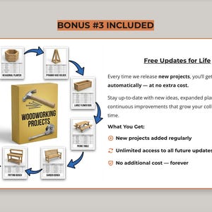 May include: An image promoting woodworking projects. The central focus is a golden box labeled "Woodworking Projects" with a hammer and measuring tape. Surrounding the box are illustrations of various projects, including a planter, bench, and picnic table. Text states "Free Updates for Life."