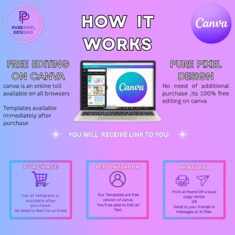 May include: An infographic with a purple and pink gradient background. The text "HOW IT WORKS" is at the top. A laptop displays the Canva logo. Text includes "FREE EDITING ON CANVA" and "PURE PIXEL DESIGN". Steps for purchase, personalization, and print/send are shown.