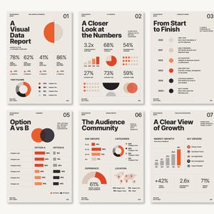 Könnte beinhalten: Ein Set aus acht Infografik-Postern mit Datenvisualisierungen, Diagrammen und Grafiken in einer Farbpalette aus Orange, Schwarz und Off-White. Jedes Poster enthält spezifische Überschriften und Texte, darunter A Visual Data Report, A Closer Look at the Numbers, From Start to Finish, From Concept to Completion, Option A vs B, The Audience Community, A Clear View of Growth und What's Next?