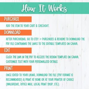 Step-by-step instructions graphic for editing and downloading Canva birthday welcome sign template – instant digital download.