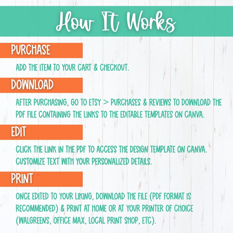 Step-by-step instructions graphic for editing and downloading Canva birthday welcome sign template – instant digital download.