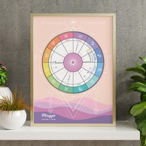 Arte digital personalizado con carta natal astrológica - Póster personalizado con carta natal - Arte y decoración de pared con el zodíaco Pastel Dream - Regalo astrológico único