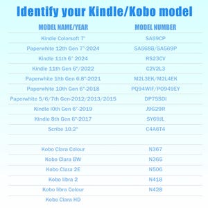 May include: A chart titled "Identify your Kindle/Kobo model" lists model names/years and model numbers for various Kindle and Kobo e-readers. The chart includes models like Kindle Paperwhite, Kindle 11th Gen, and Kobo Clara.