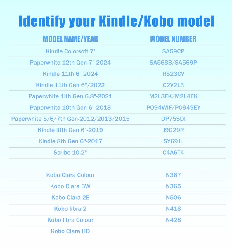 May include: A chart titled "Identify your Kindle/Kobo model" lists model names/years and model numbers for various Kindle and Kobo e-readers. The chart includes models like Kindle Paperwhite, Kindle 11th Gen, and Kobo Clara.