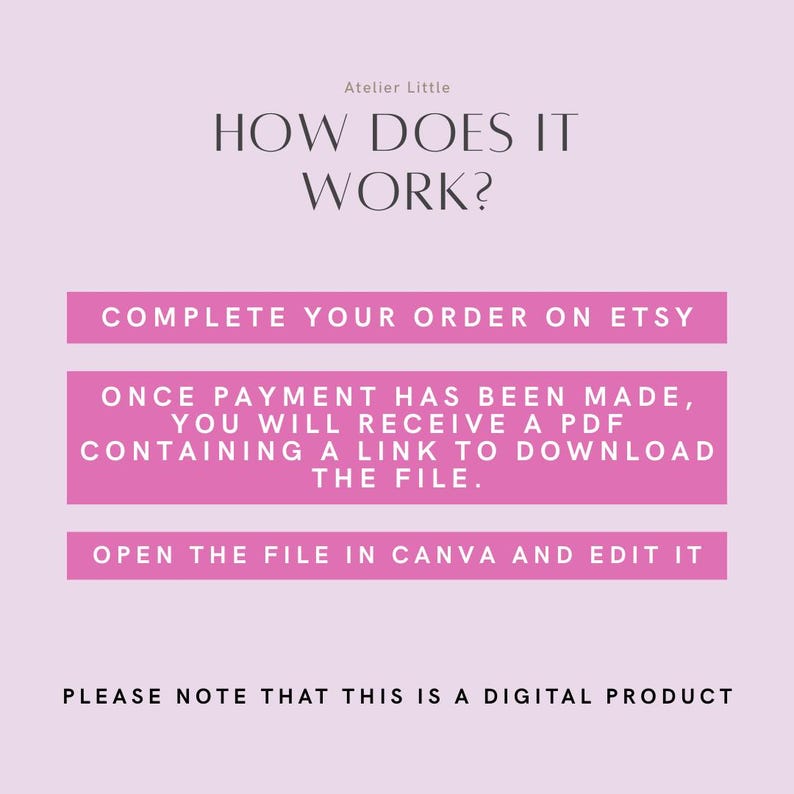 K&ouml;nnte beinhalten: Rosa Grafik mit dem Text &bdquo;WIE FUNKTIONIERT ES?&ldquo; und Anweisungen zum Kauf eines digitalen Produkts auf Etsy. Die Schritte umfassen die Bestellung, den Erhalt einer PDF-Datei und die Bearbeitung der Datei in Canva. Der Text &bdquo;Atelier Little&ldquo; steht oben.