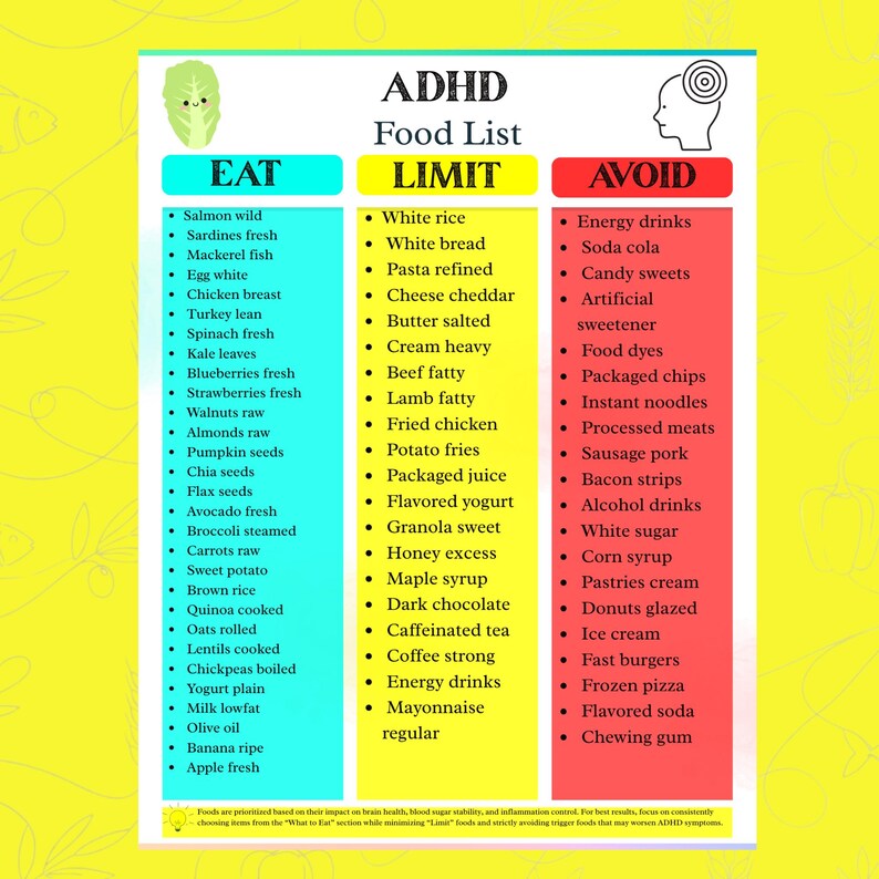 ADHD Diet Food List Printable | ADHD Food Chart & Diet Plan | Food List ...
