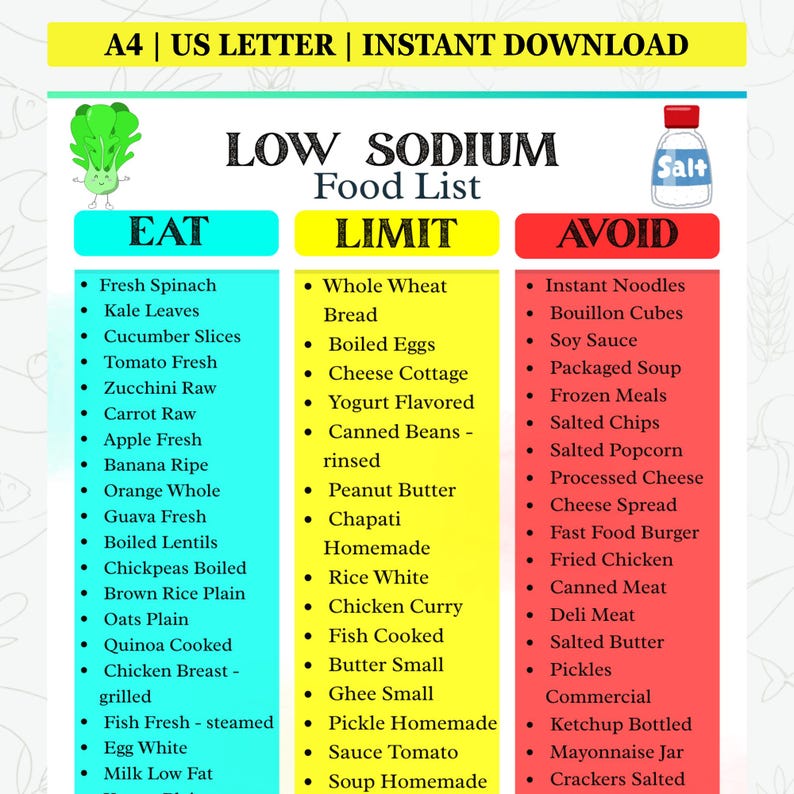 Low Sodium Diet Food List Printable | Hypertension Diet & Low Salt Food ...