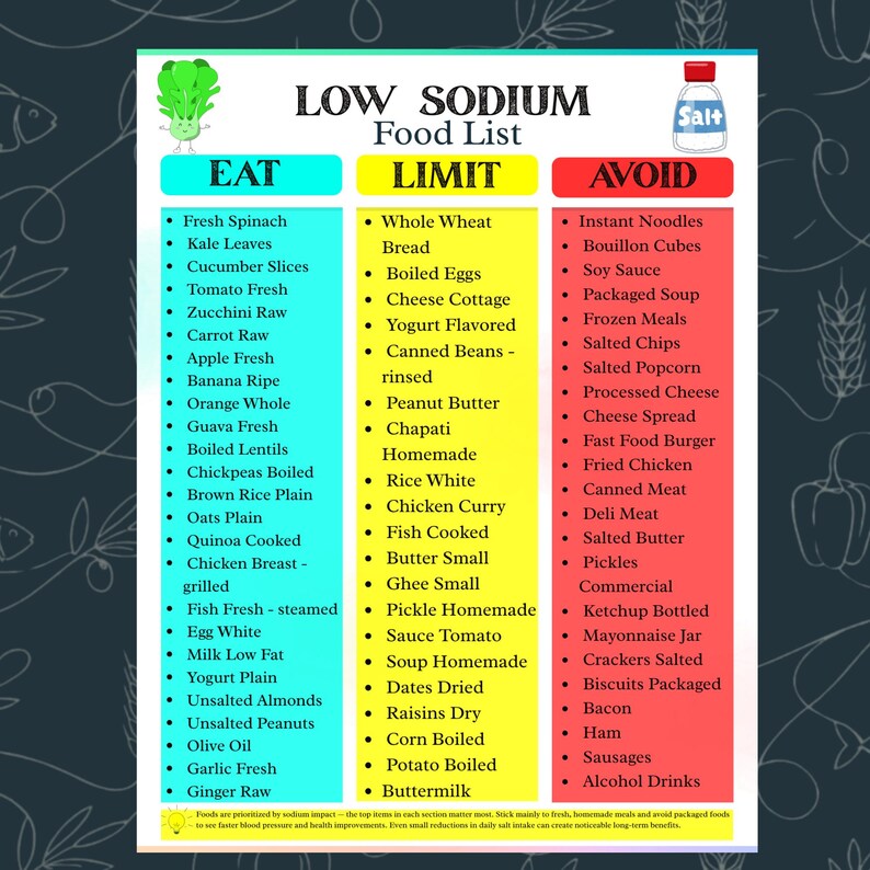 Low Sodium Diet Food List Printable | Hypertension Diet & Low Salt Food ...