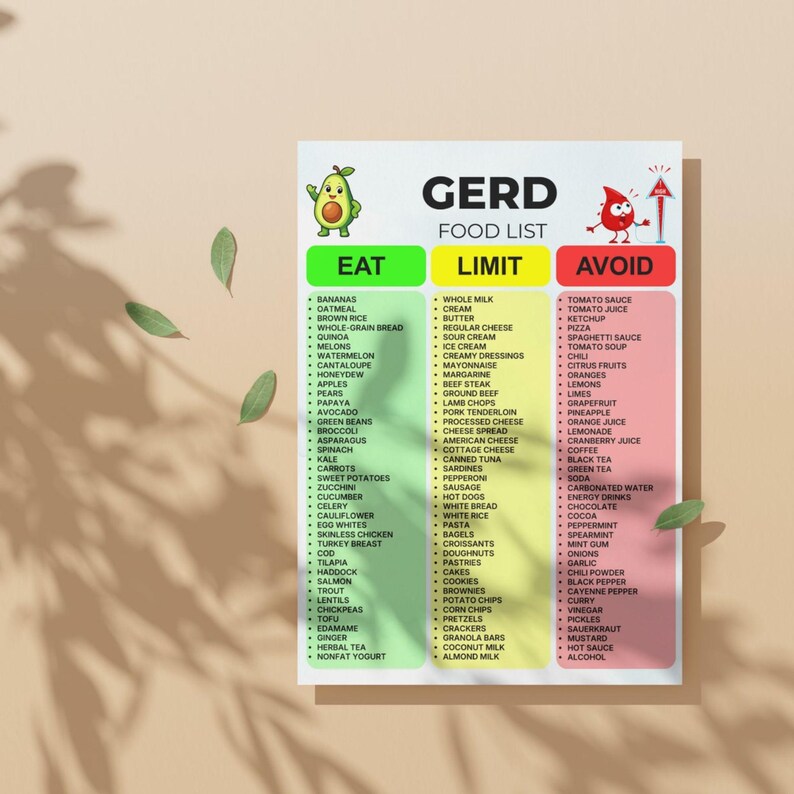 K&ouml;nnte beinhalten: Eine wei&szlig;e Informationstafel mit dem Titel GERD FOOD LIST mit drei farbcodierten Spalten: Gr&uuml;n f&uuml;r EAT, Gelb f&uuml;r LIMIT und Rot f&uuml;r AVOID. Die Tafel zeigt eine Avocado-Illustration, eine rote Tropfenfigur und listet verschiedene Lebensmittel auf.